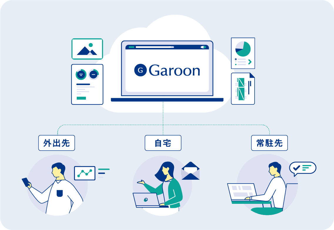 Garoon